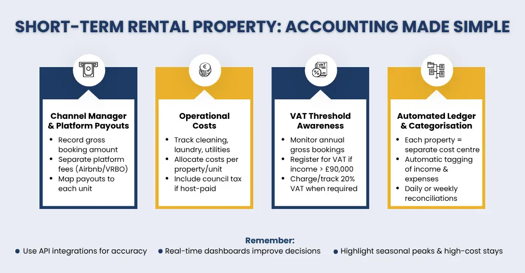 Short term rental property accounting