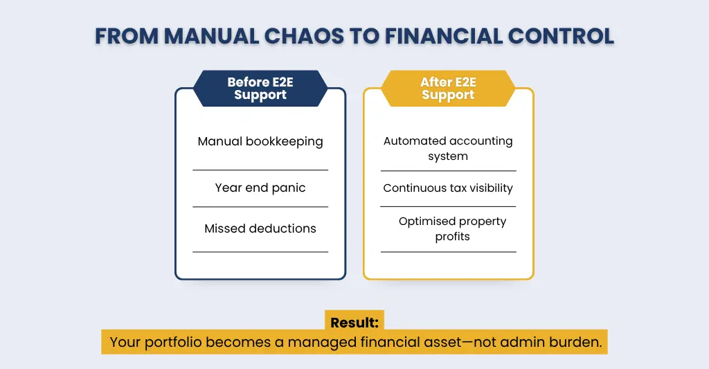 How E2E Accounting can help with accounting for rental property
