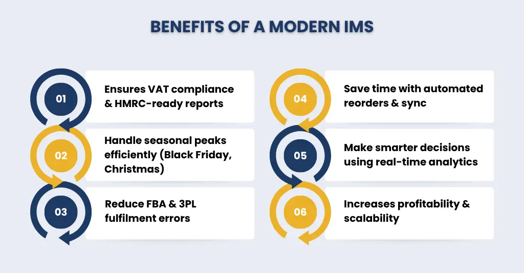 Benefits of a Modern Inventory Management System