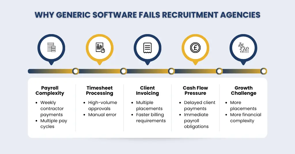 Why Recruitment Agencies Need Specialised Accounting Software