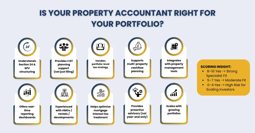 Top 10 Property accountants in UK determination for your portolio