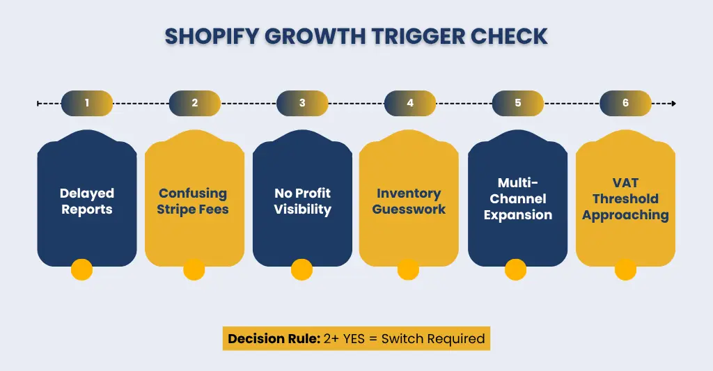 Shopify Growth Trigger Check - When you should switch to specialist