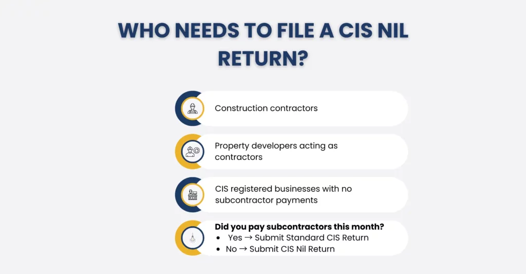 Who Needs to Submit a CIS Nil Return?